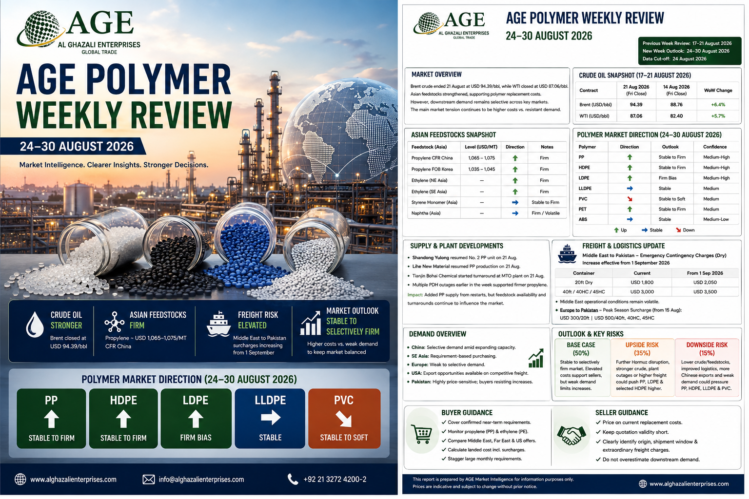 AGE Polymer Weekly Intelligence — 24–30 August 2026