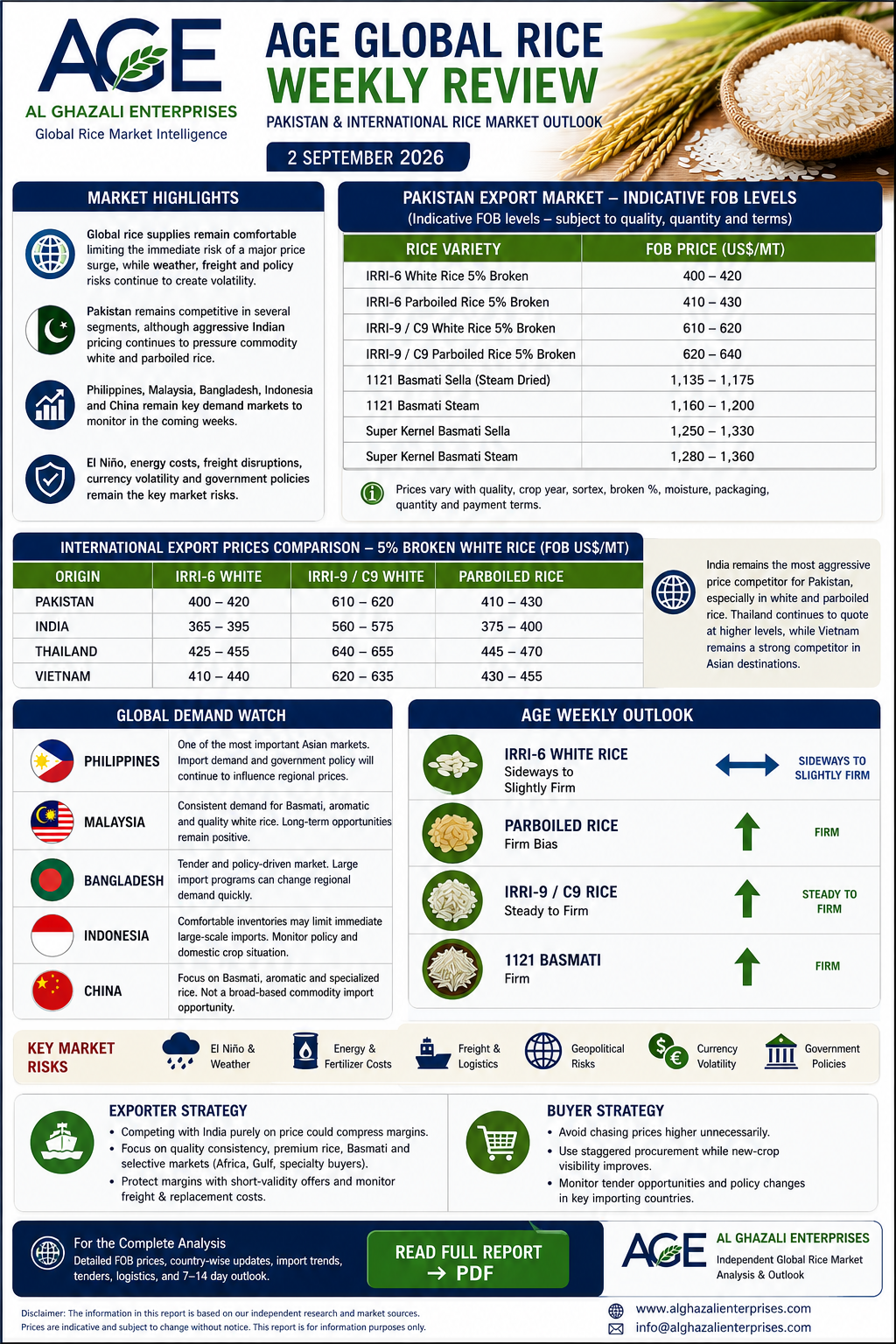 Pakistan & International Rice Market Outlook  2nd September 2026